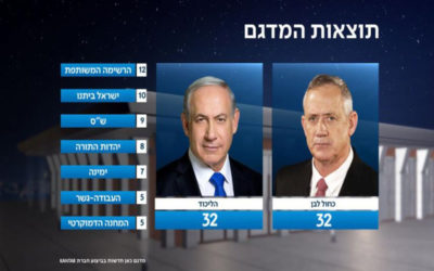 وسائل إعلام إسرائيلية: نتانياهو وغانتس متعادلان بعد فرز كل الأصوات تقريبا